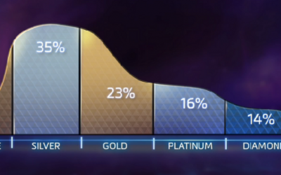 Ranking Systems