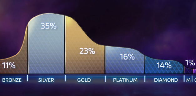 Ranking Systems